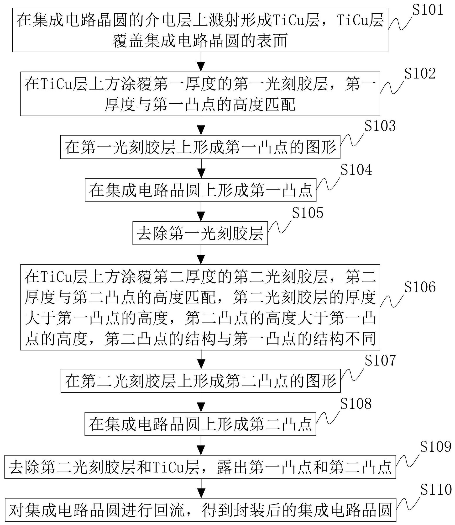 视源股份获得发明专利授权：“习题知识点的识别方法、装置、计算机设备和存储介质”