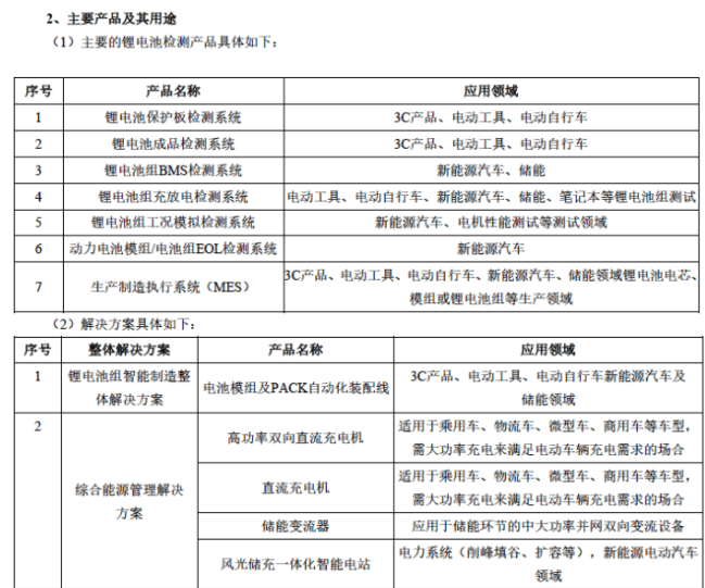 星云股份获得发明专利授权：“一种基于多任务学习的锂电池老化预测方法及系统”