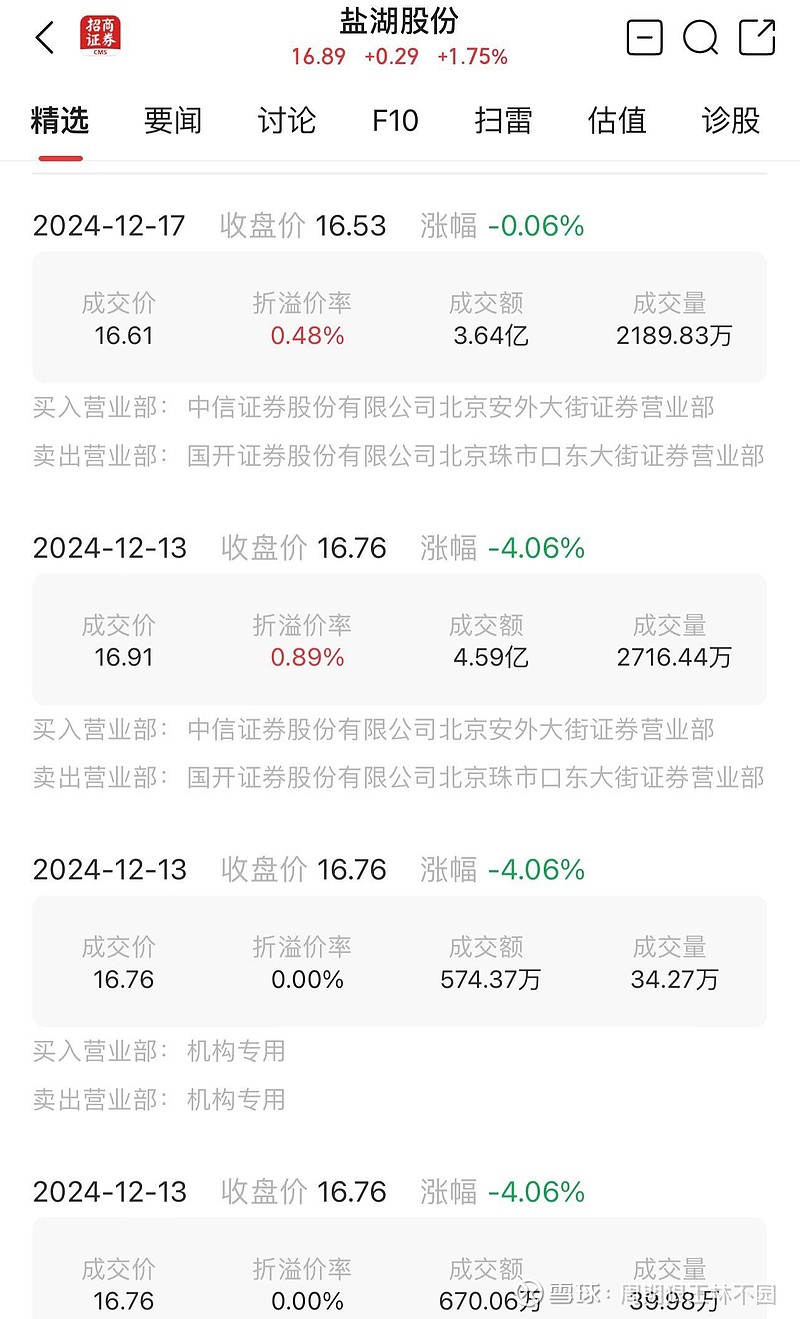 盐湖股份现10.04亿元溢价大宗交易