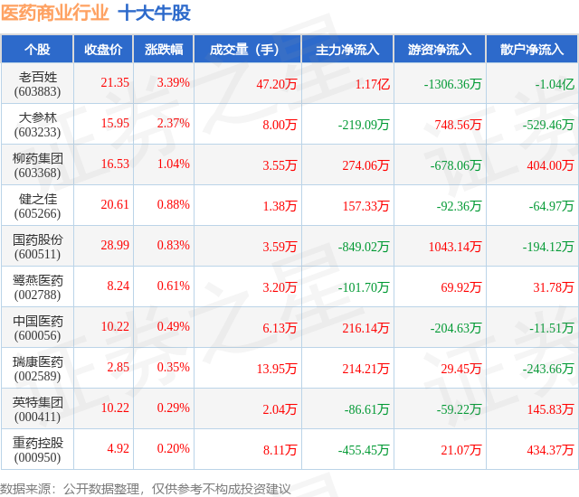 柳药集团：拟1亿元至2亿元回购公司股份