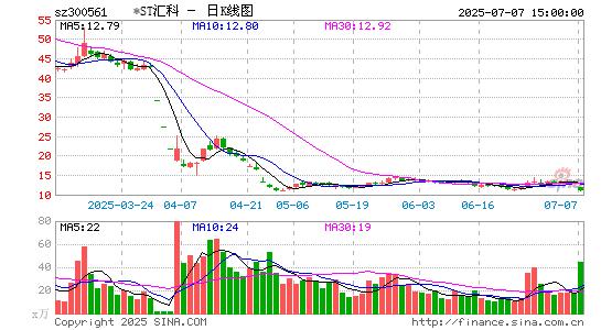 太原重工：因涉嫌信披违法违规遭证监会立案