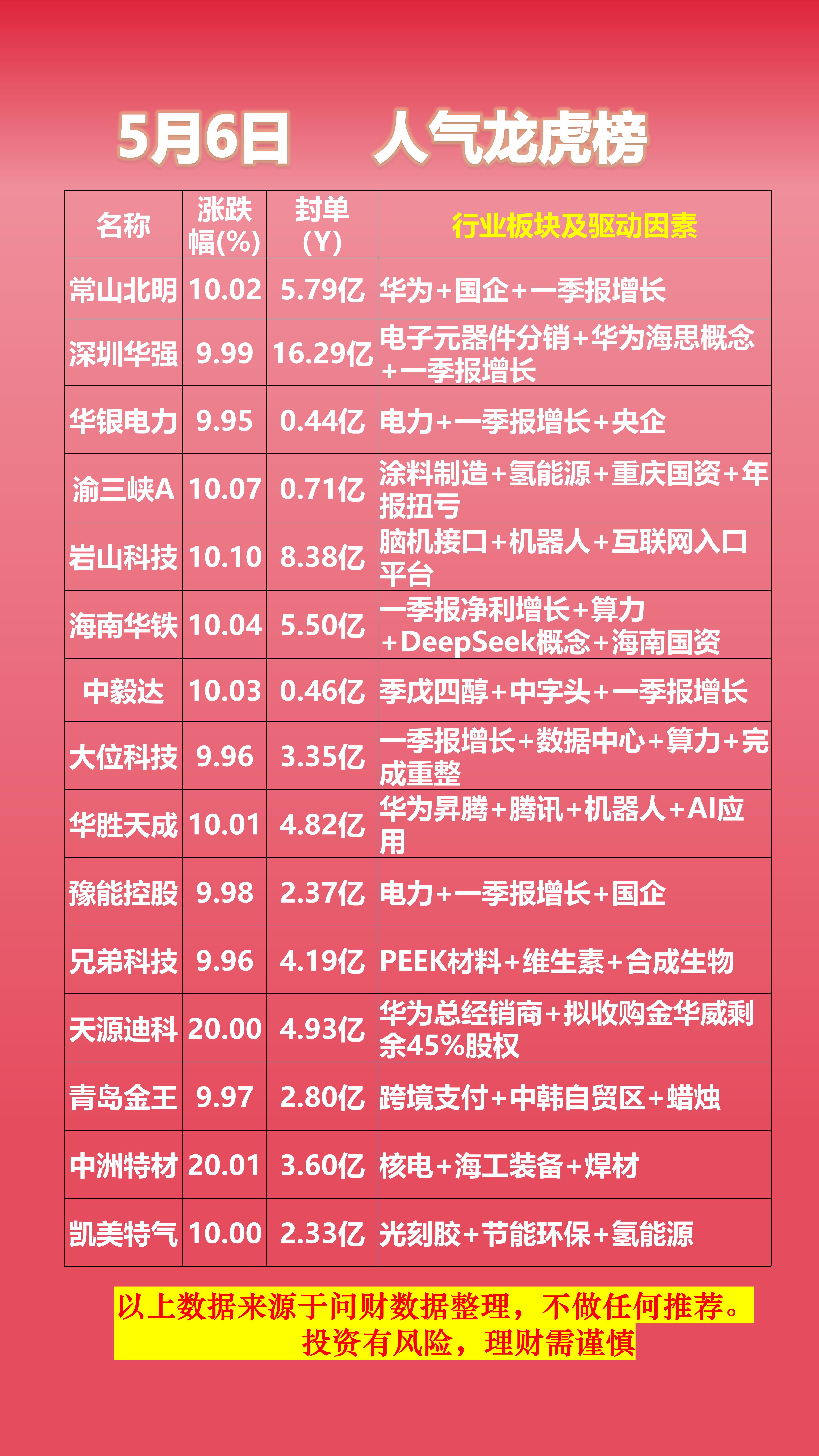 冠龙节能龙虎榜数据（7月25日）