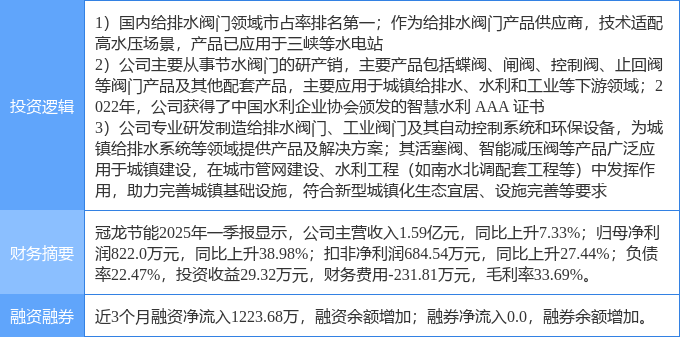 冠龙节能龙虎榜数据（7月25日）