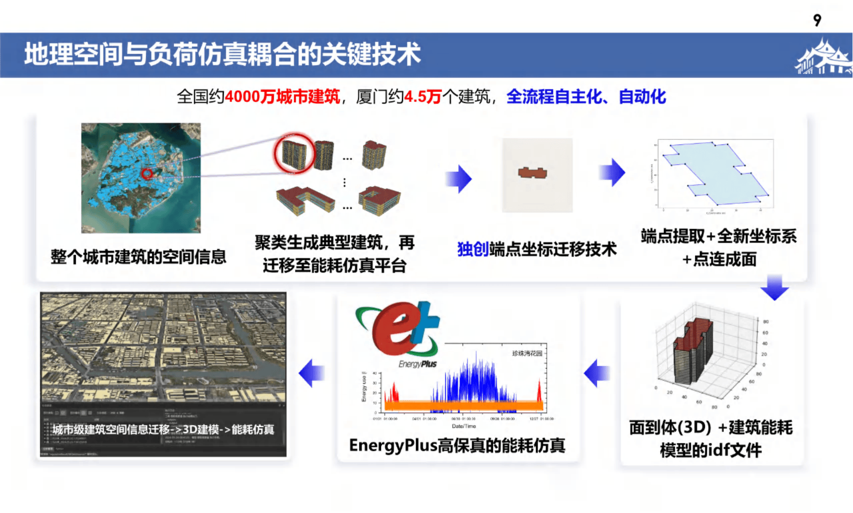 全球首个空间天气链式人工智能预报模型“风宇”正式发布