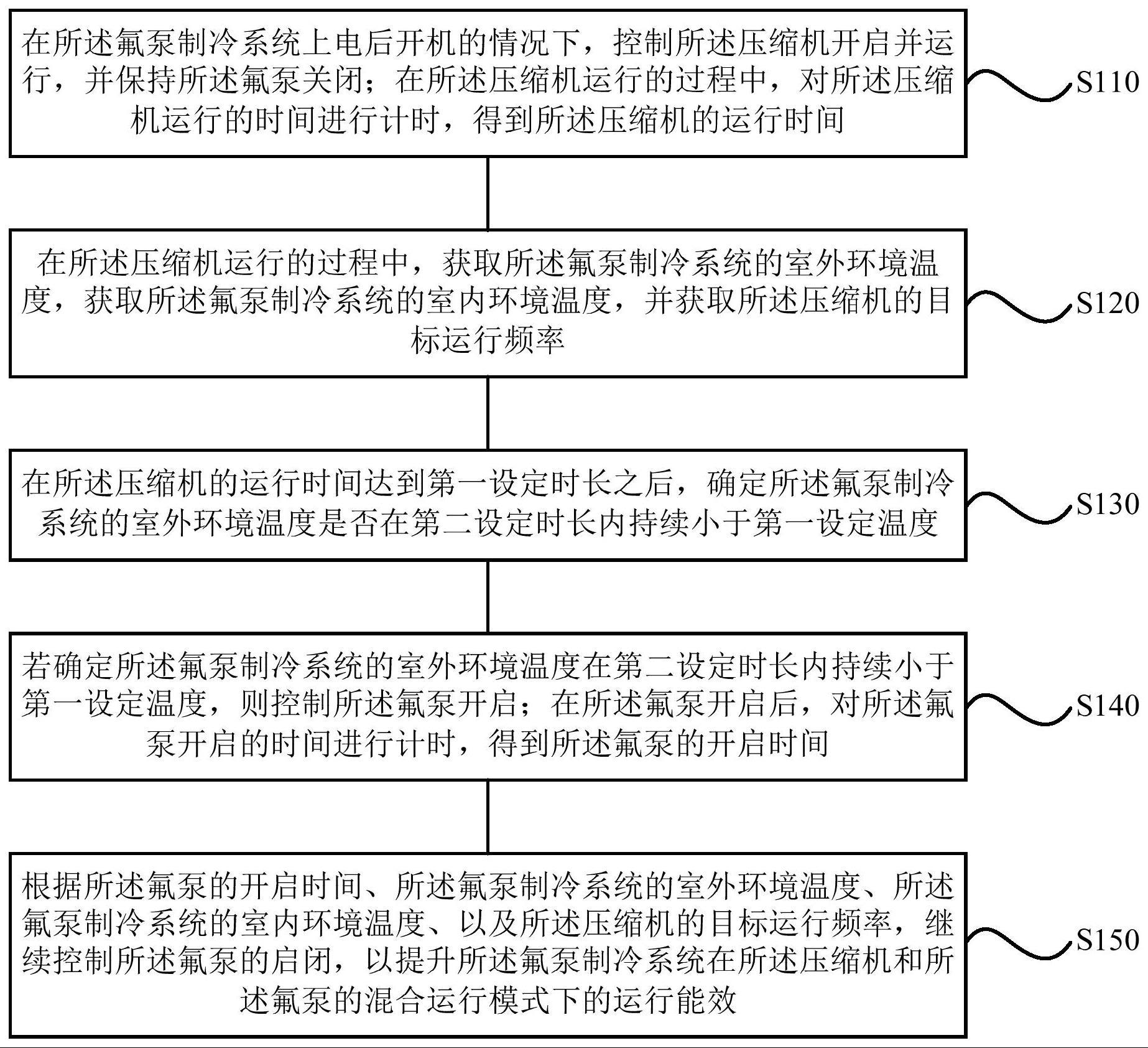 宁德时代获得发明专利授权：“荷电状态的校准方法、装置、介质、产品、系统及设备”
