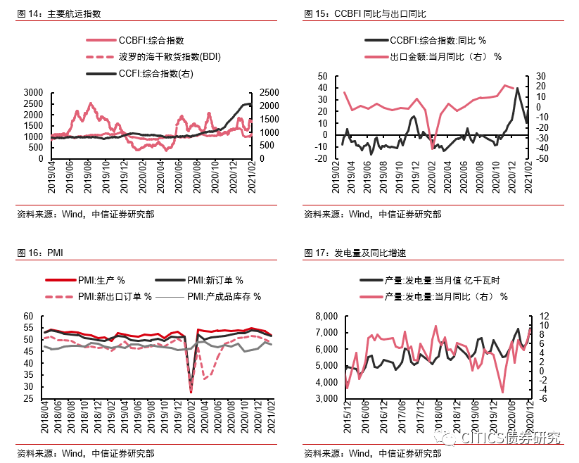 中信证券：短期内债市止跌时点难言明朗