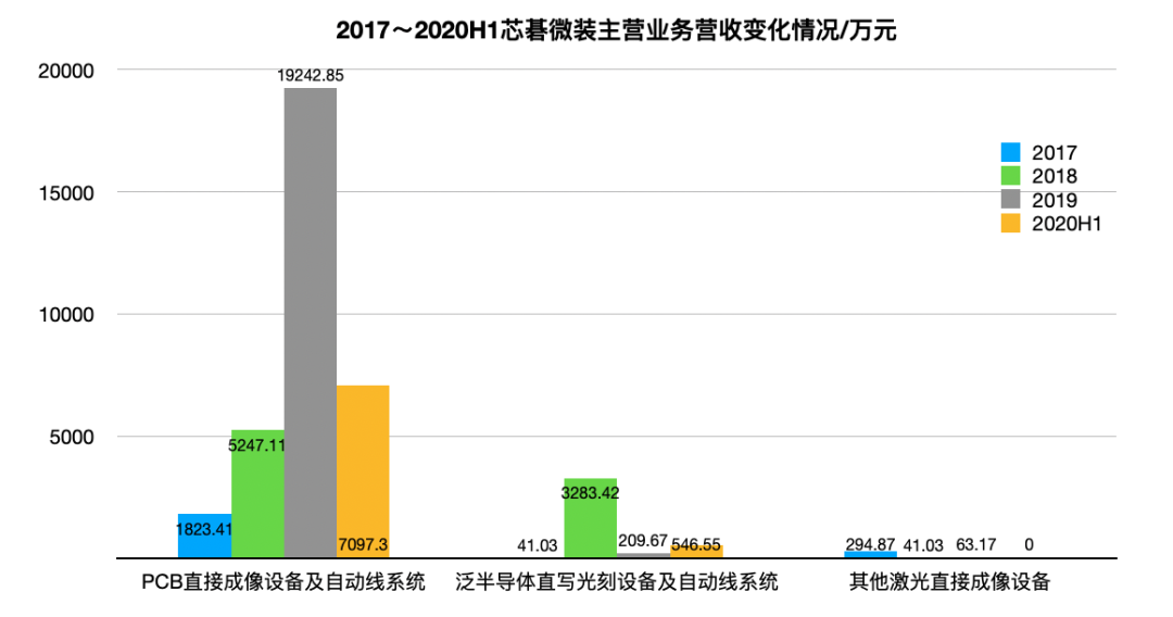 芯碁微装涨停 11只科创板股涨超10%