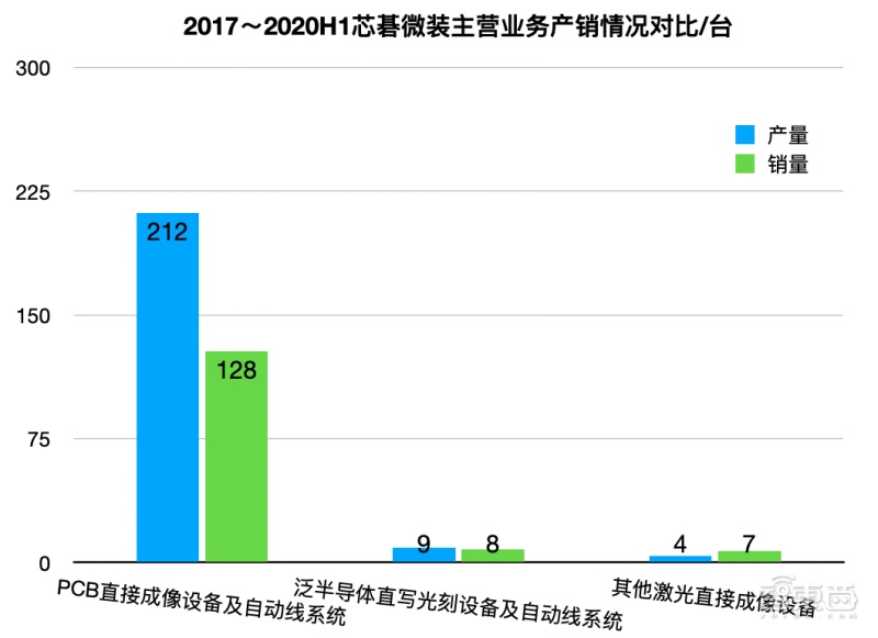 芯碁微装涨停 11只科创板股涨超10%