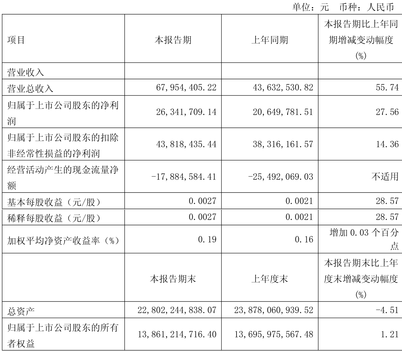 建元信托人事更迭：43岁毛剑辉辞任副总经理