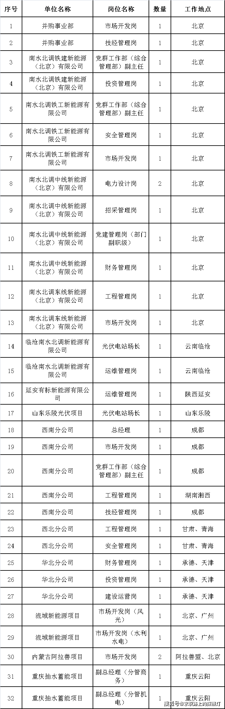 居然智家董事长被传坠亡 公司回应：会尽快发布相关公告