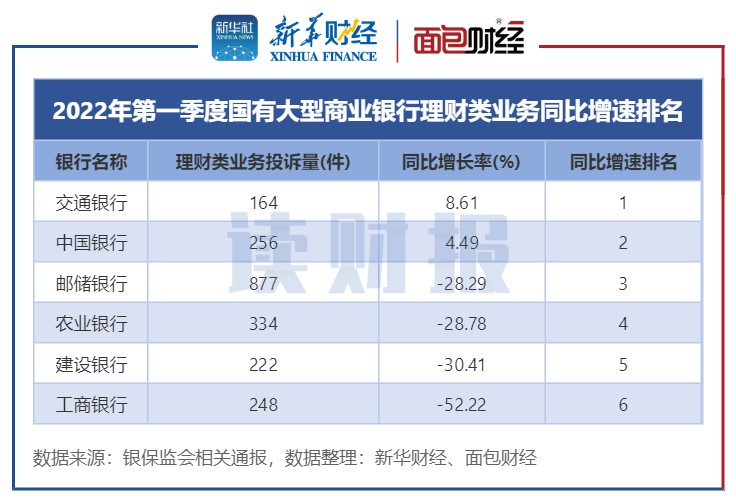 上半年理财产品发行量同比增幅超40%，短期限开放式成发力方向