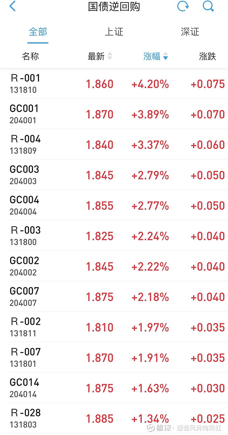 中证转债指数早盘收跌0.53%