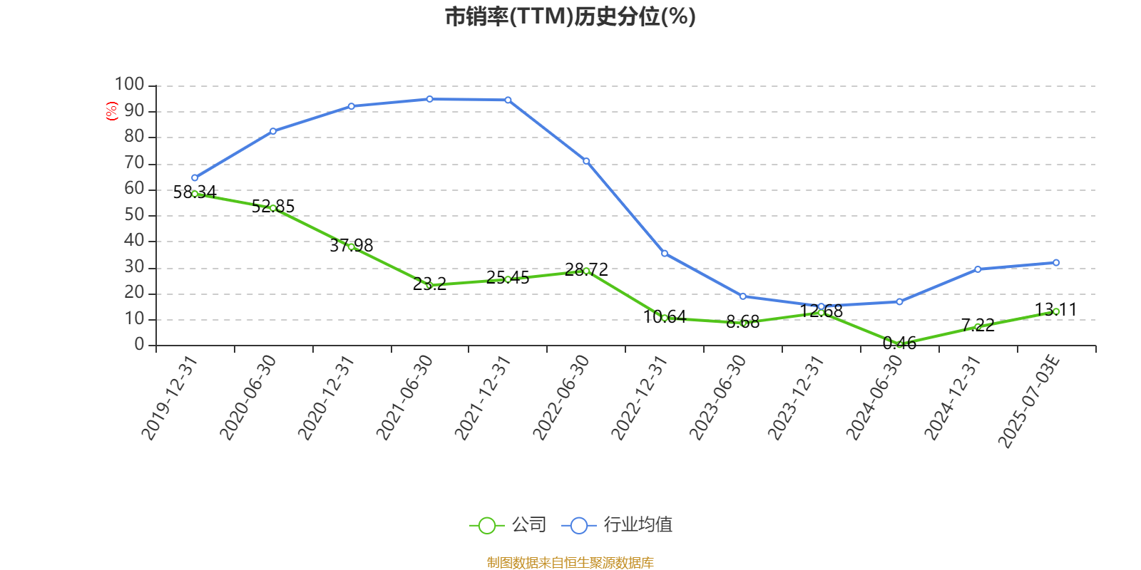 公告精选：药明康德上半年净利同比增101.92%；中化国际拟购买南通星辰100%股权