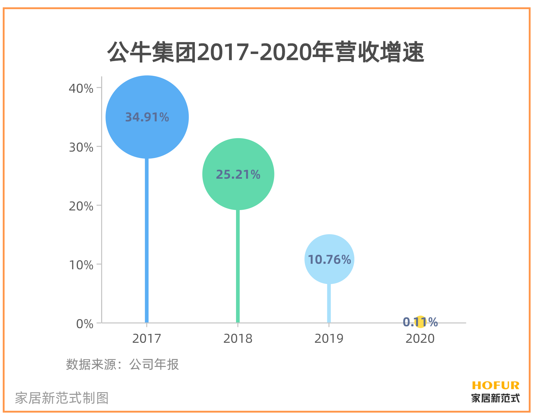 万家门店难掩盈利困局 一心堂净利连跌两年探底，欲加码医养业务谋变