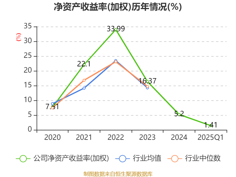 潞安环能：公司按照核定产能有序开展煤炭开采业务