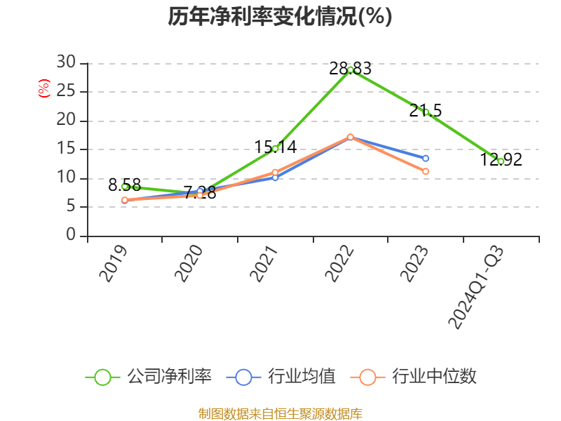 潞安环能：公司按照核定产能有序开展煤炭开采业务