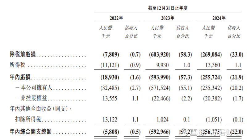 嘉华股份：股东增持达5%需举牌 提名董事需持股3%以上