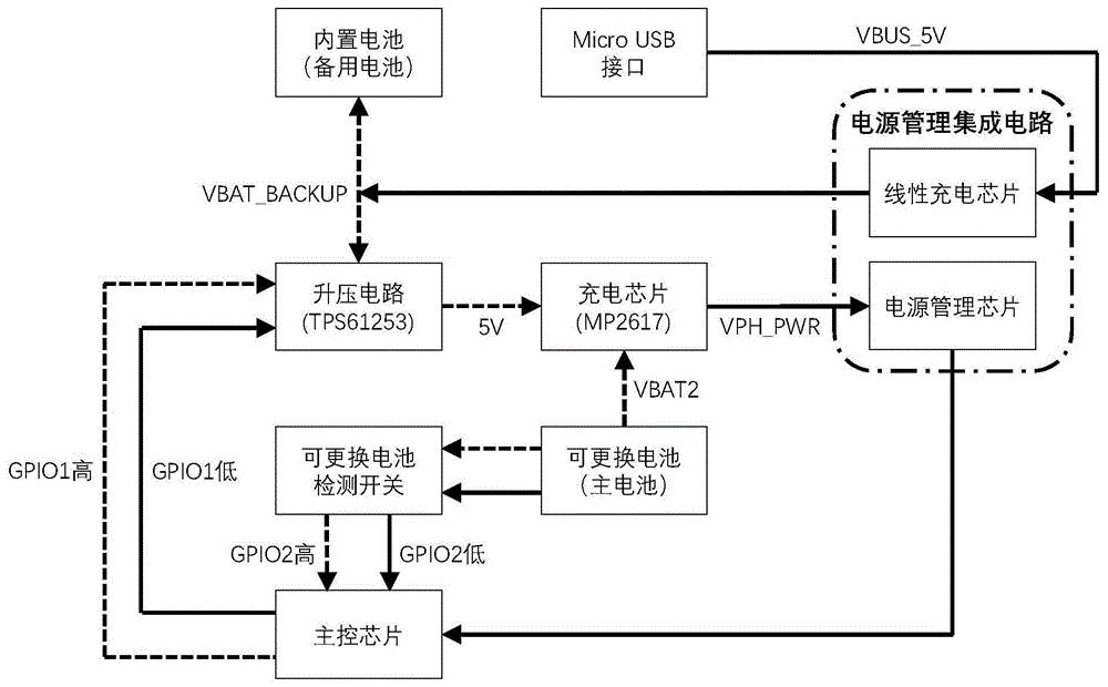 安达智能获得实用新型专利授权：“旋转机构以及工业设备”