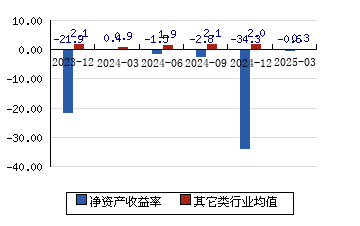 *ST旭蓝获得实用新型专利授权：“支撑结构”