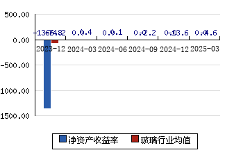 *ST旭蓝获得实用新型专利授权：“支撑结构”