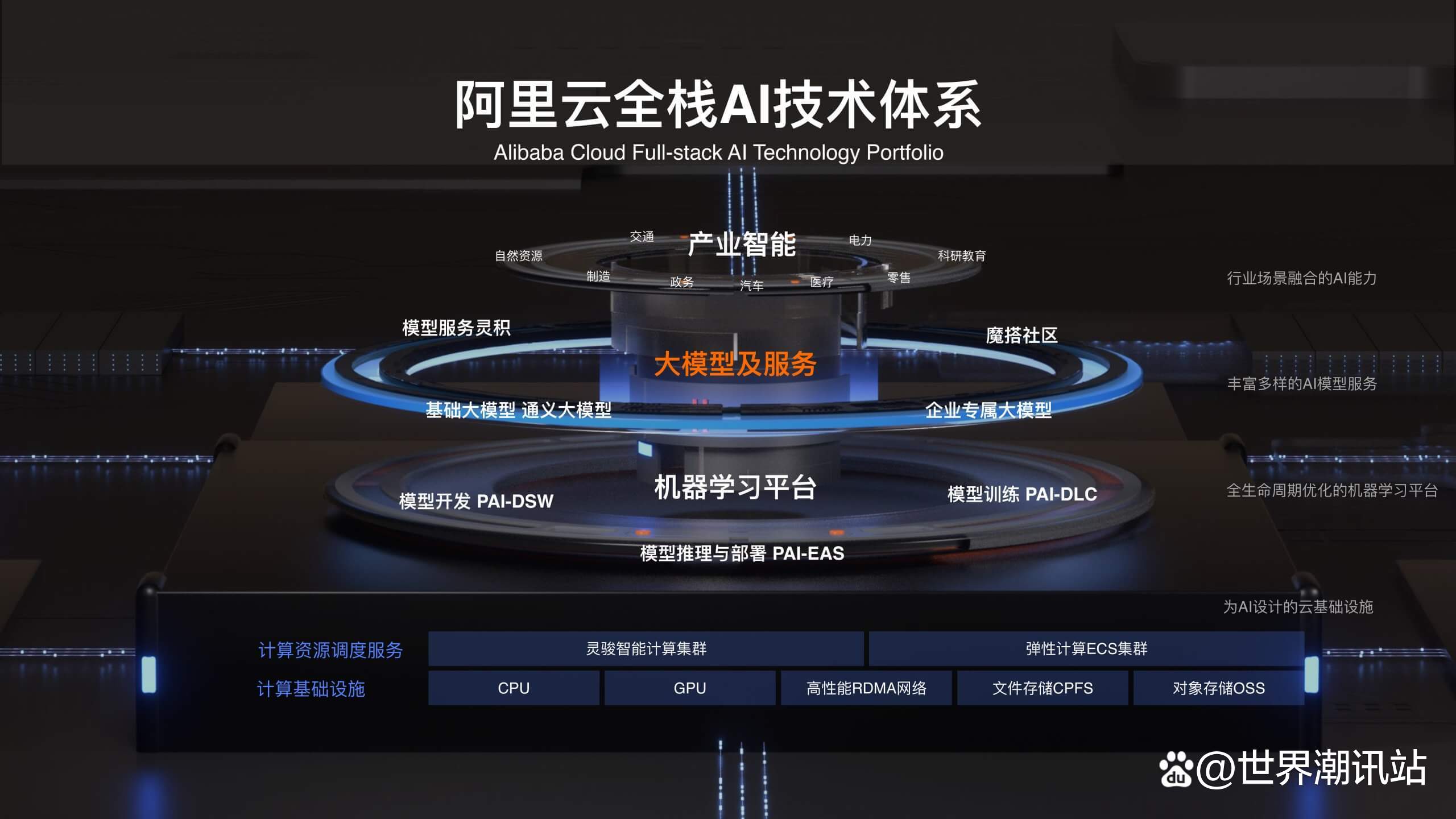 阿里开源电影级视频模型通义万相2.2