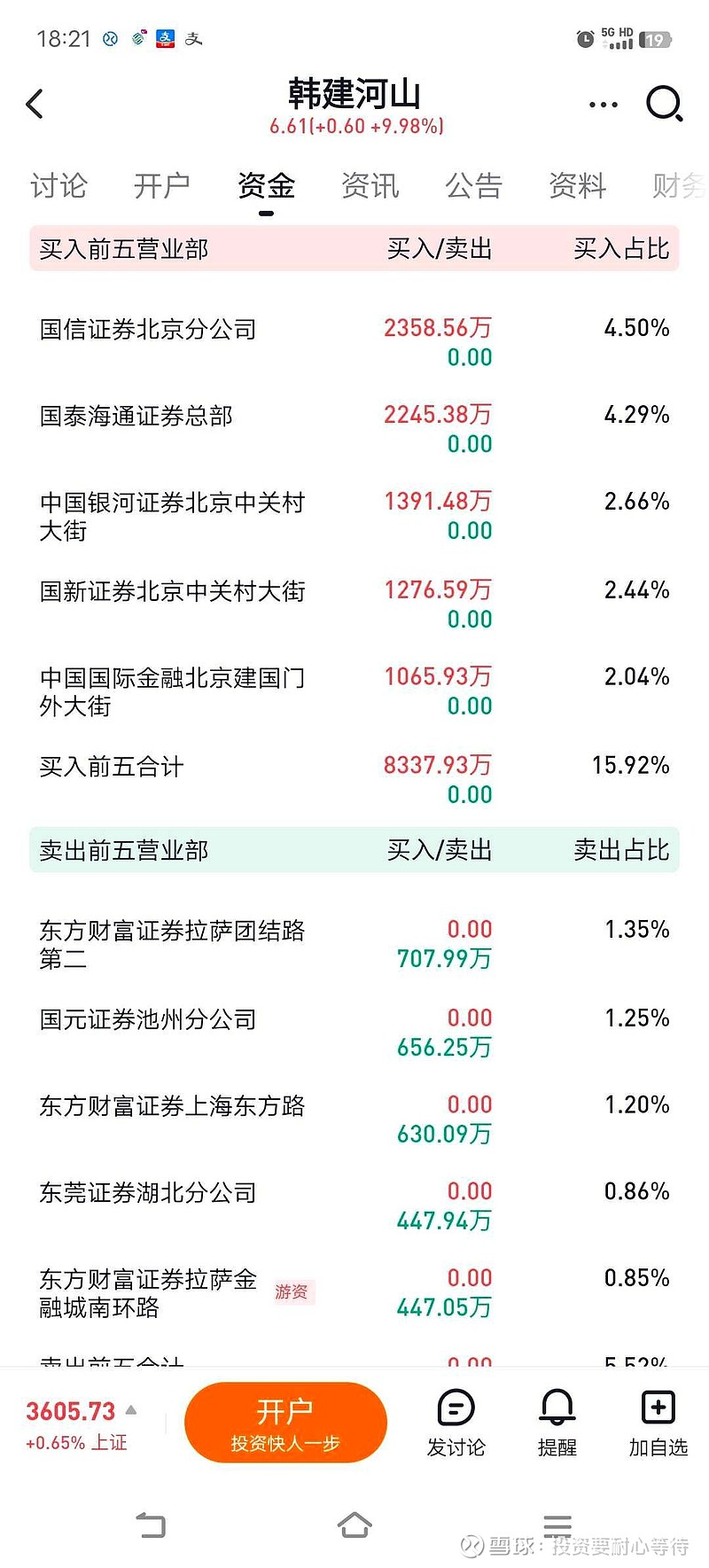 韩建河山龙虎榜数据（7月28日）