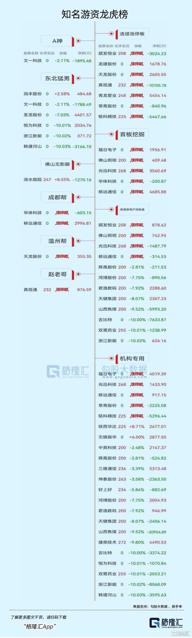 韩建河山龙虎榜数据（7月28日）