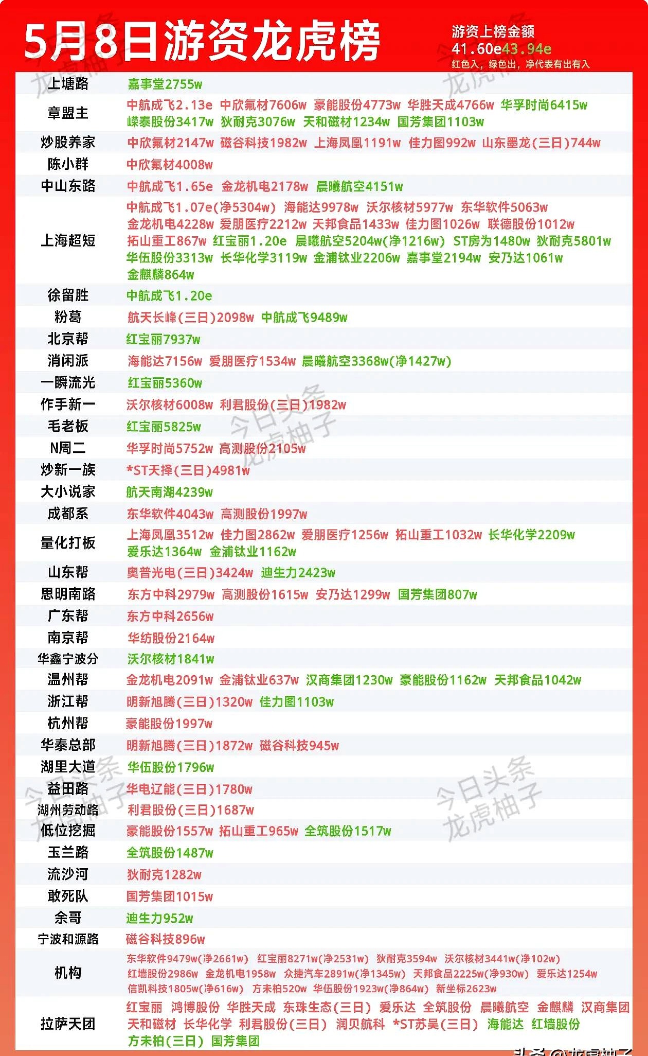 韩建河山龙虎榜数据（7月28日）