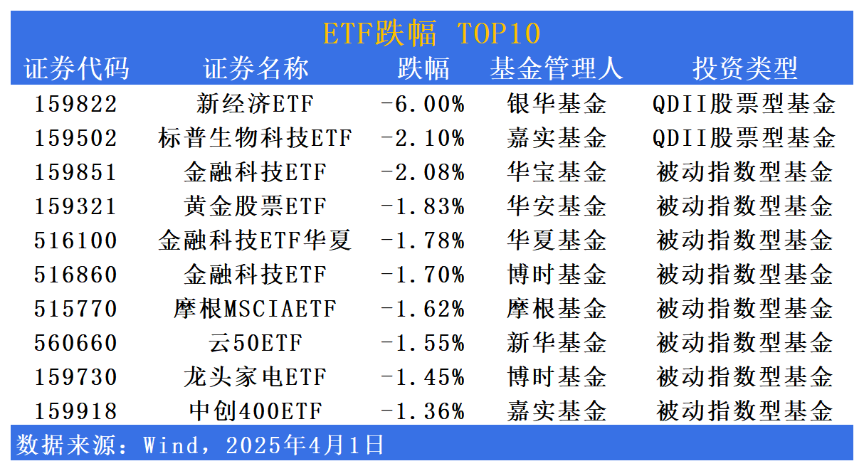 中证800指数ETF今日合计成交额2.51亿元，环比增加214.67%