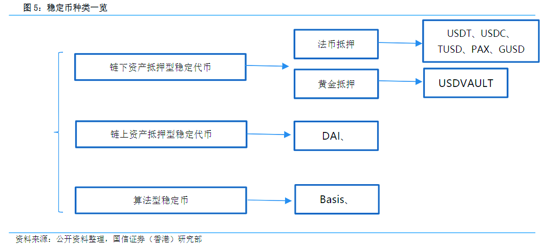 香港金管局实施稳定币发行人监管制度