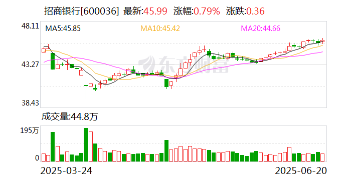 保险股有望复刻银行股行情吗？