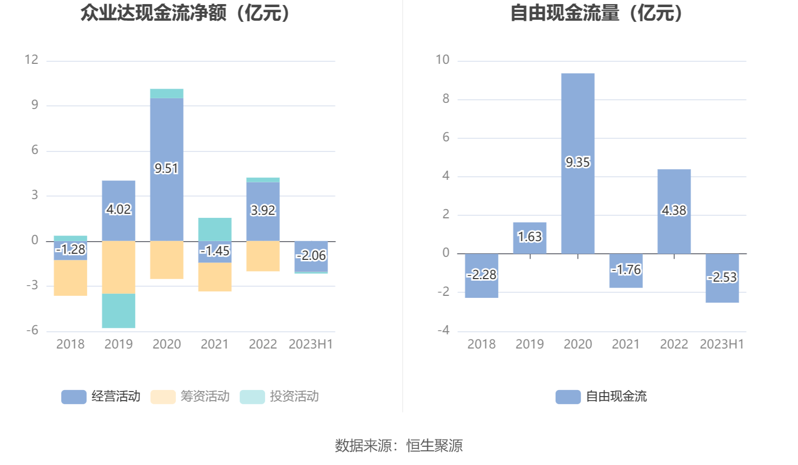 众业达在广州投资成立新公司