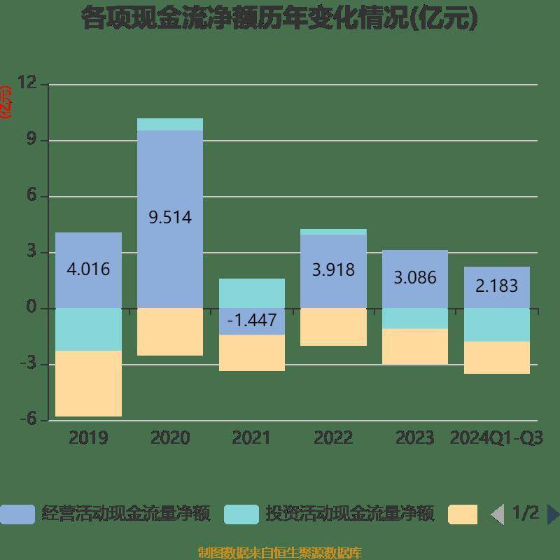 众业达在广州投资成立新公司