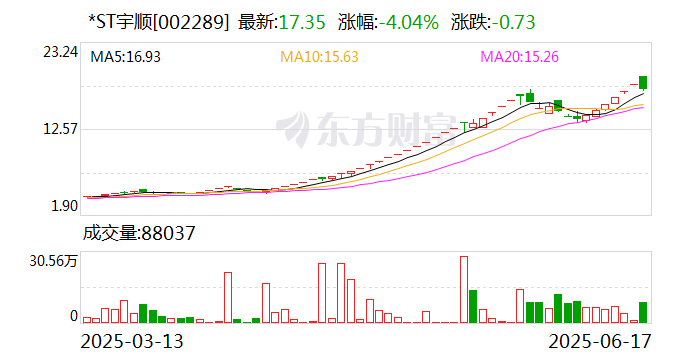 拓山重工连收5个涨停板