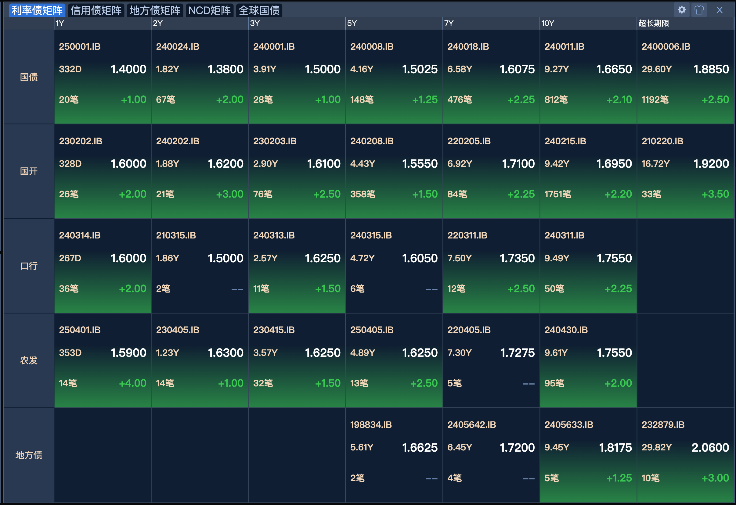 突发！债市，全线下跌