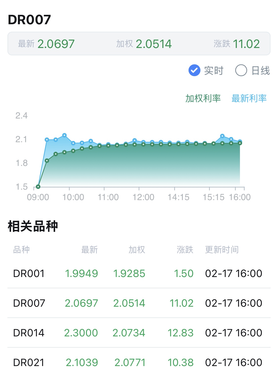突发！债市，全线下跌