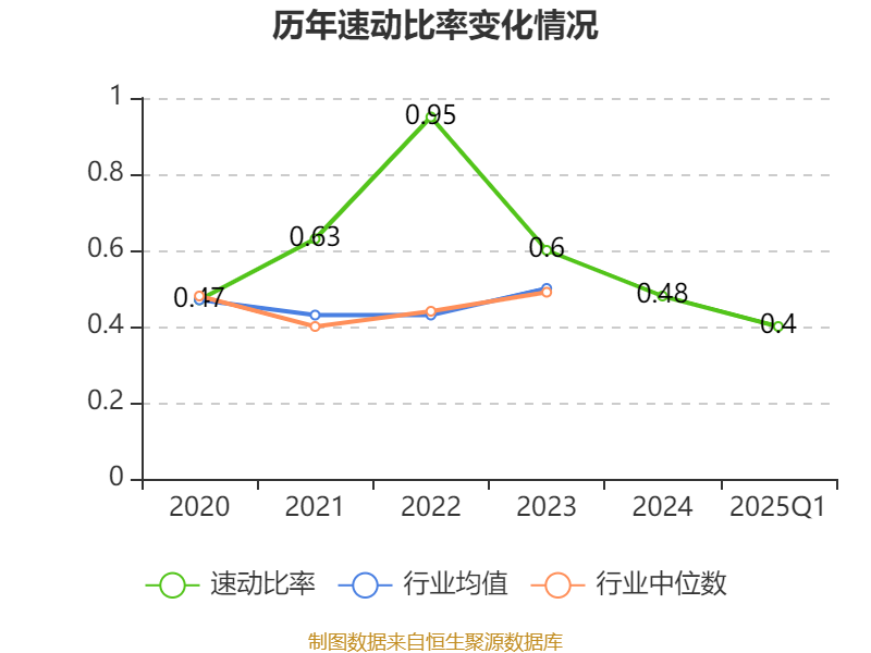 亚通股份披露总额500万元的对外担保，被担保方为上海亚通通信工程有限公司