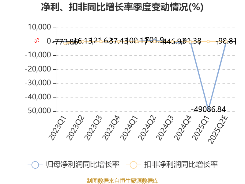 亚通股份披露总额500万元的对外担保，被担保方为上海亚通通信工程有限公司