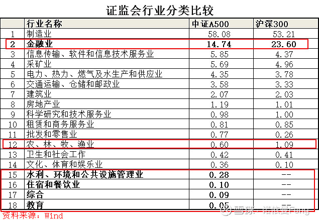 中证1000指数ETF今日合计成交额28.86亿元，环比增加51.18%