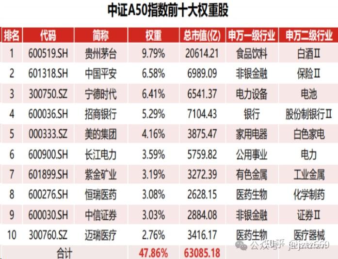 中证1000指数ETF今日合计成交额28.86亿元，环比增加51.18%