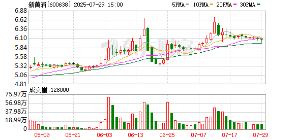国科军工7月29日大宗交易成交200.02万元