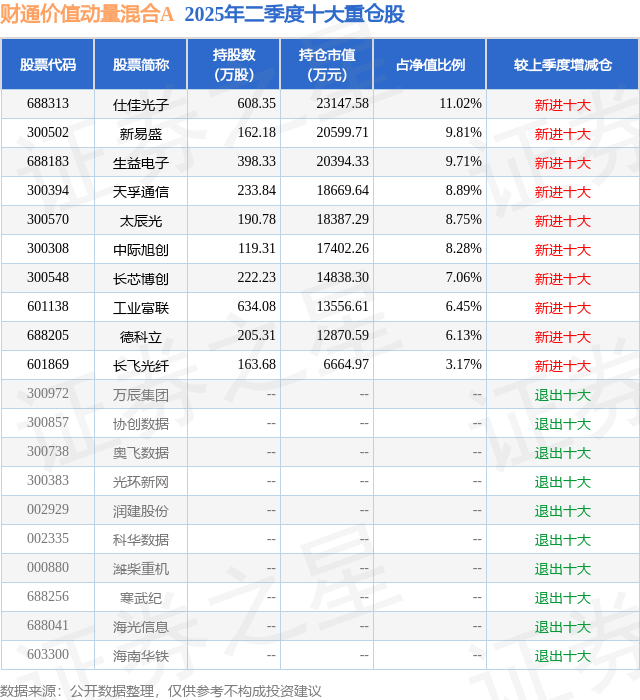 德科立7月29日龙虎榜数据