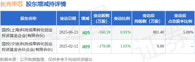国科军工7月29日大宗交易成交200.02万元