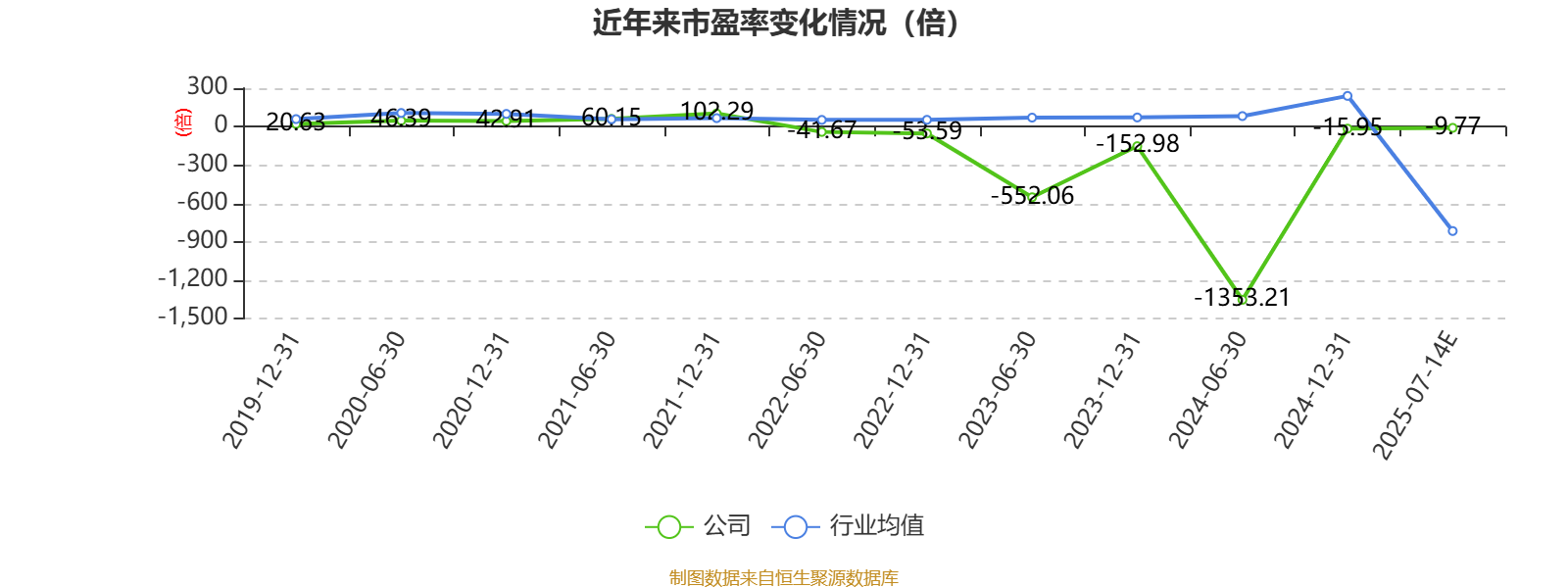 光智科技：上半年净利润2399.88万元 同比扭亏