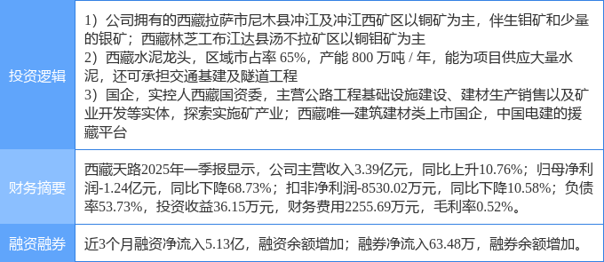 西藏旅游连收8个涨停板
