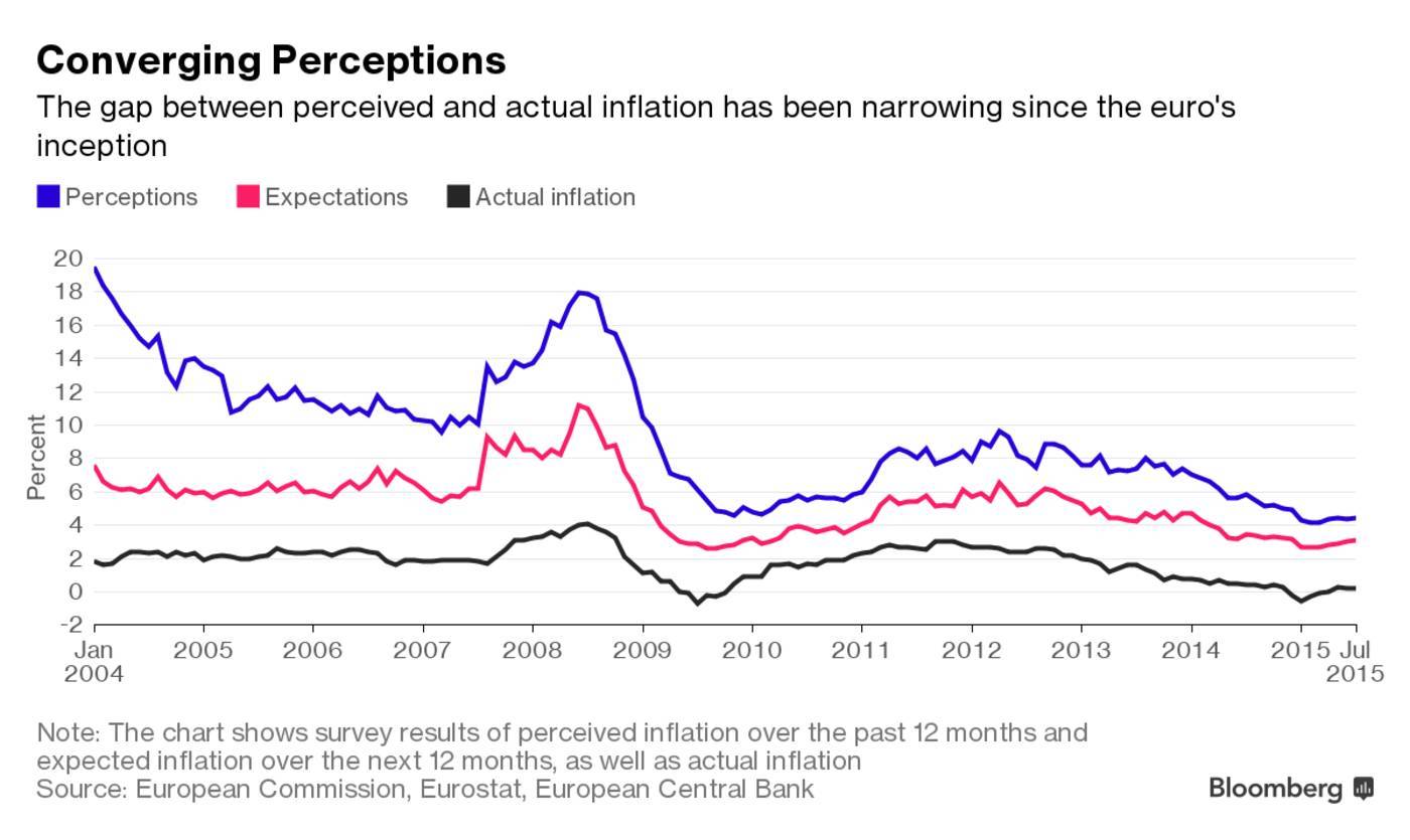 5月希腊通货膨胀率为3.3%