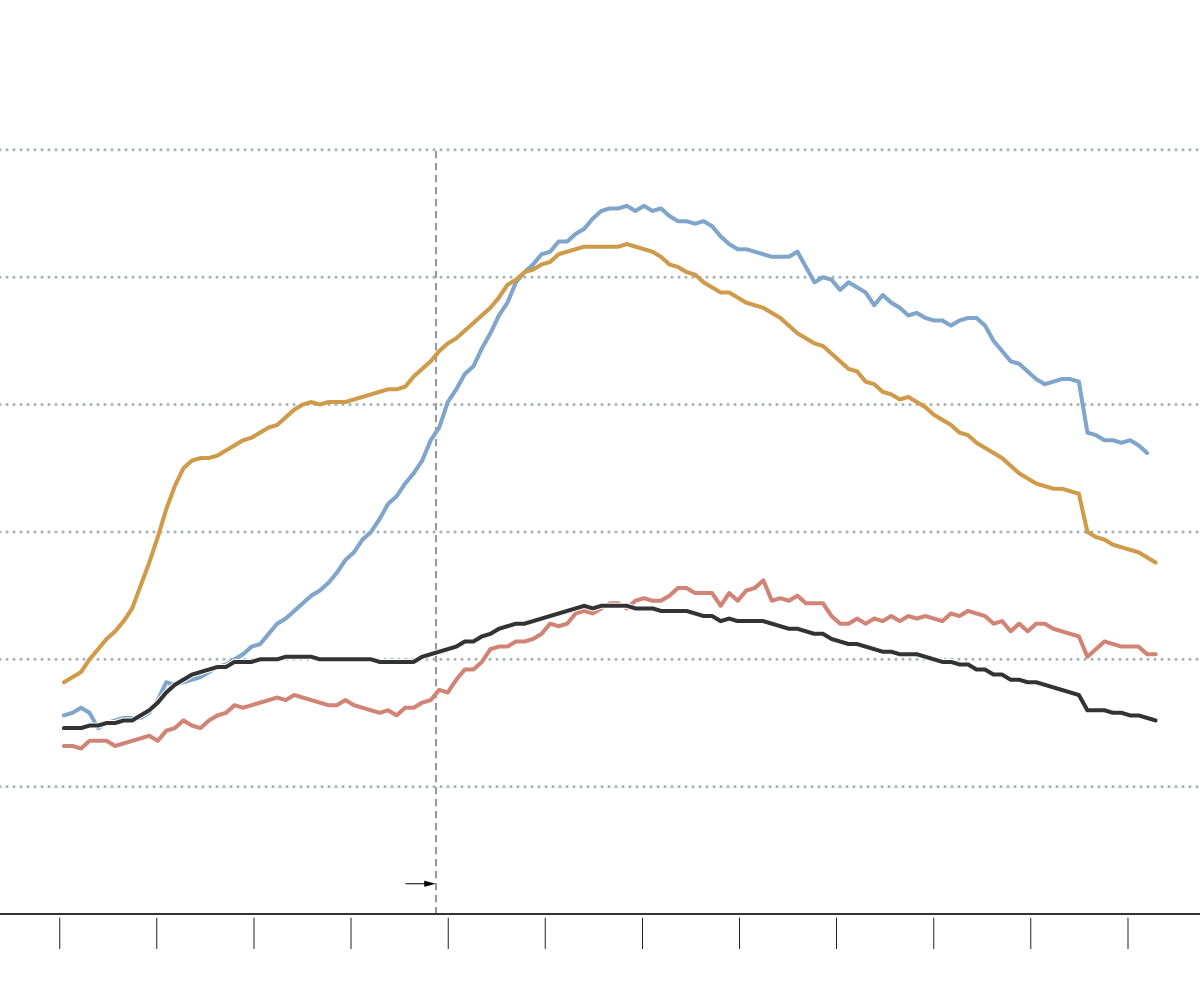 5月希腊通货膨胀率为3.3%