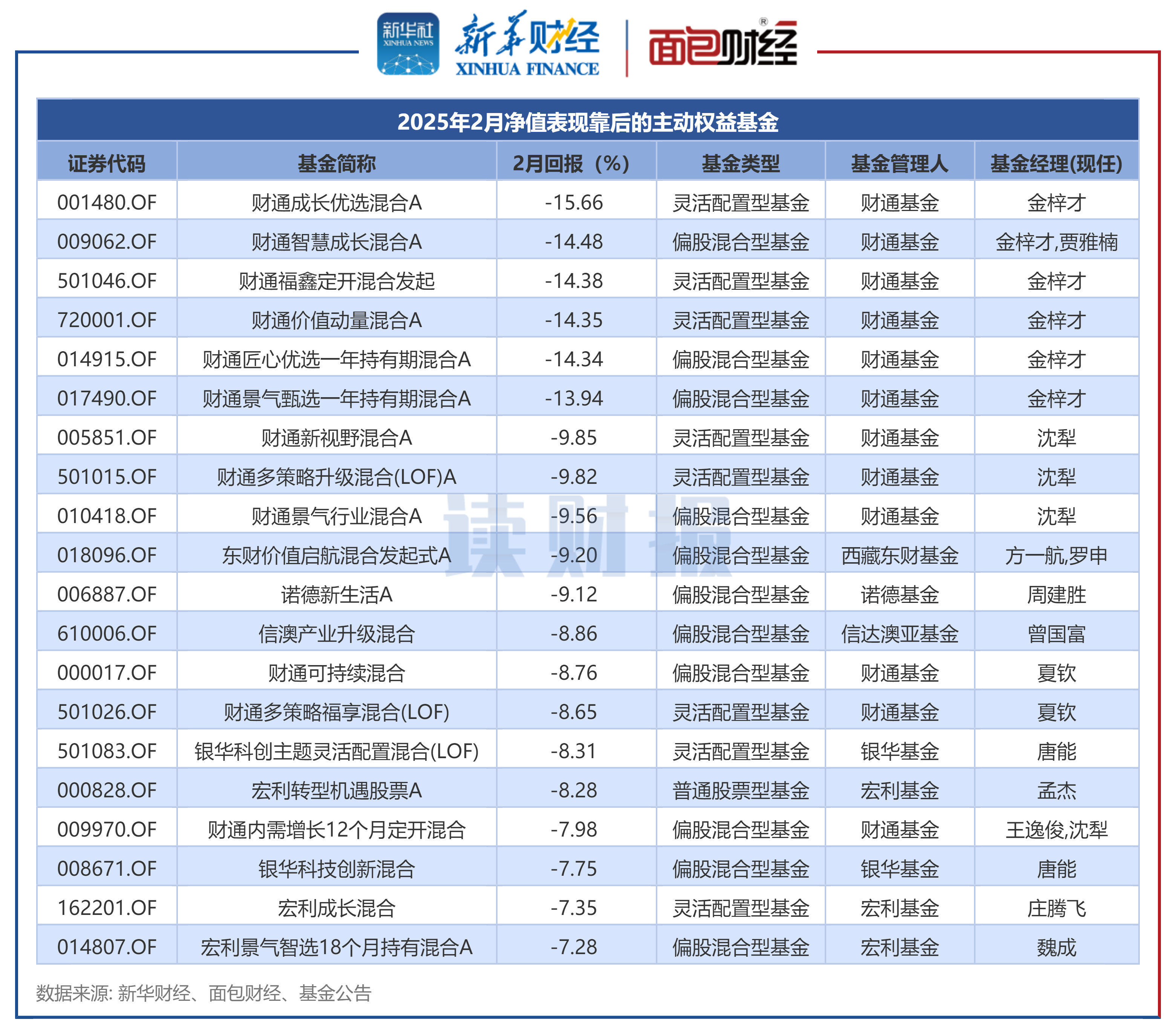 20余只煤炭概念股月内获融资客加仓 潞安环能等净买入额居前