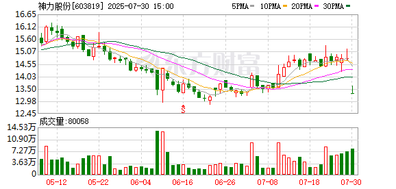 天府文旅龙虎榜数据（7月30日）