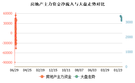 食品饮料行业资金流入榜：贝因美、五粮液等净流入资金居前
